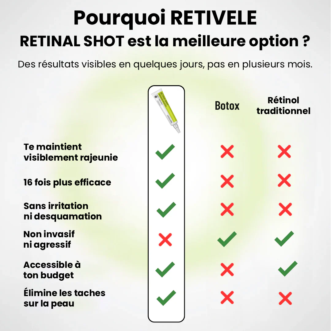 Acide hyaluronique Retnal